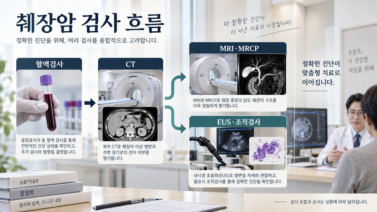 췌장암 검사, CT·MRI·EUS 중 무엇을 먼저 할까? 검사 순서 총정리 1