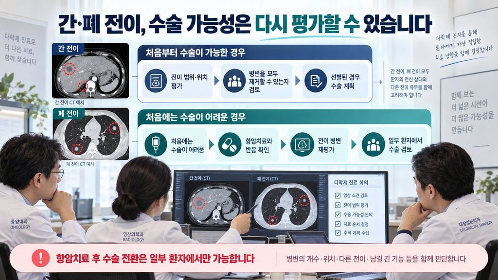 대장암 4기 간 폐 전이 항암치료 후 수술 가능성 재평가 과정