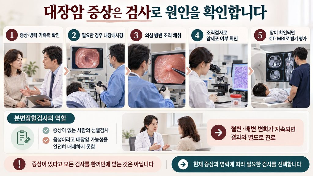 대장암 증상 진단검사 흐름 분변잠혈검사 대장내시경 조직검사 과정