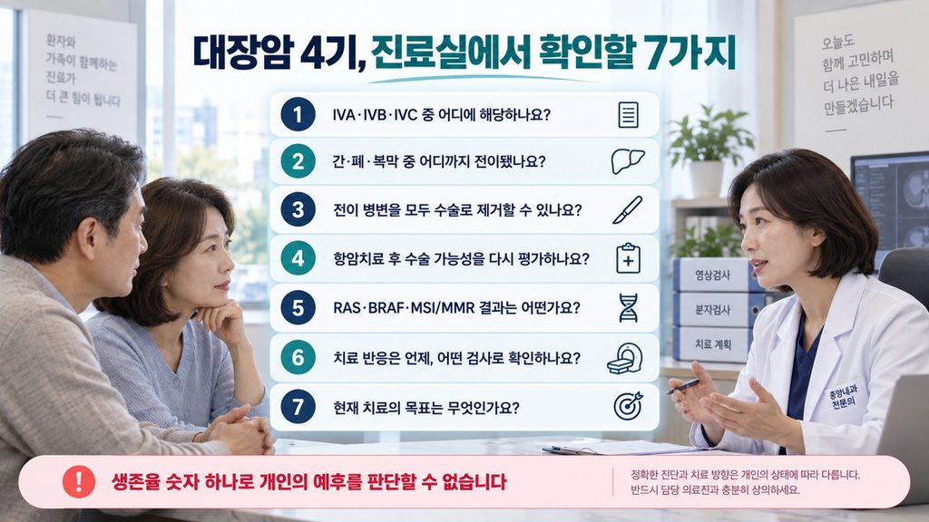 대장암 4기 생존율 개인 예후 전이 수술 유전자검사 치료반응 진료 체크리스트