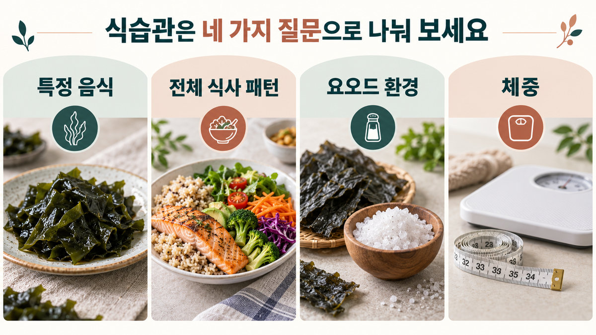 갑상선암 원인 식습관에서 특정 음식 식사패턴 요오드 비만 구분