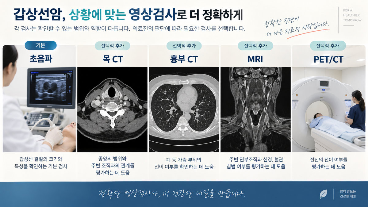 갑상선암 초음파 CT MRI PET CT 전이검사 역할 비교
