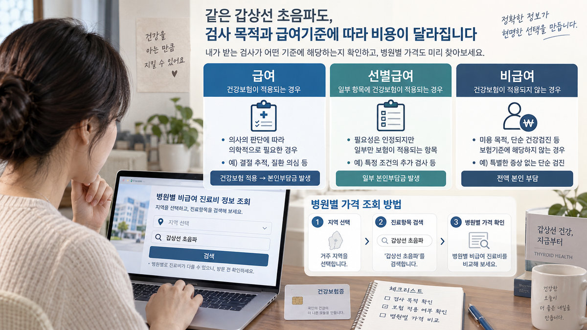 갑상선 초음파 비용 건강보험 선별급여 비급여 심평원 가격 조회