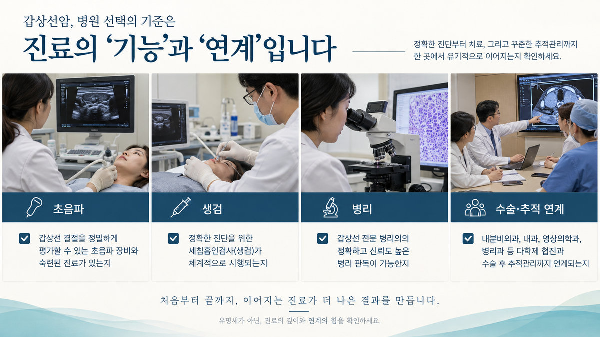갑상선암 검사 병원 선택 초음파 세침검사 병리 수술 협진 체크리스트