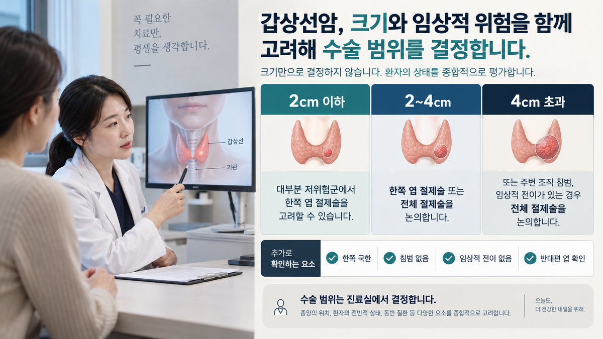 2025 ATA 갑상선암 반절제 기준 2cm 4cm 위험조건별 수술 선택
