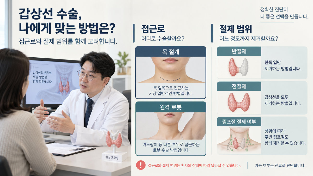 갑상선암 로봇수술 접근법과 반절제 전절제 림프절 절제 범위의 차이