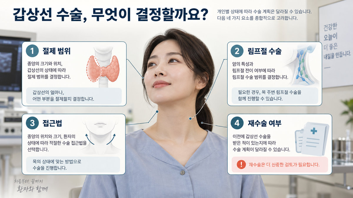 갑상선암 수술시간이 반절제 전절제 림프절 로봇수술에 따라 달라지는 요인
