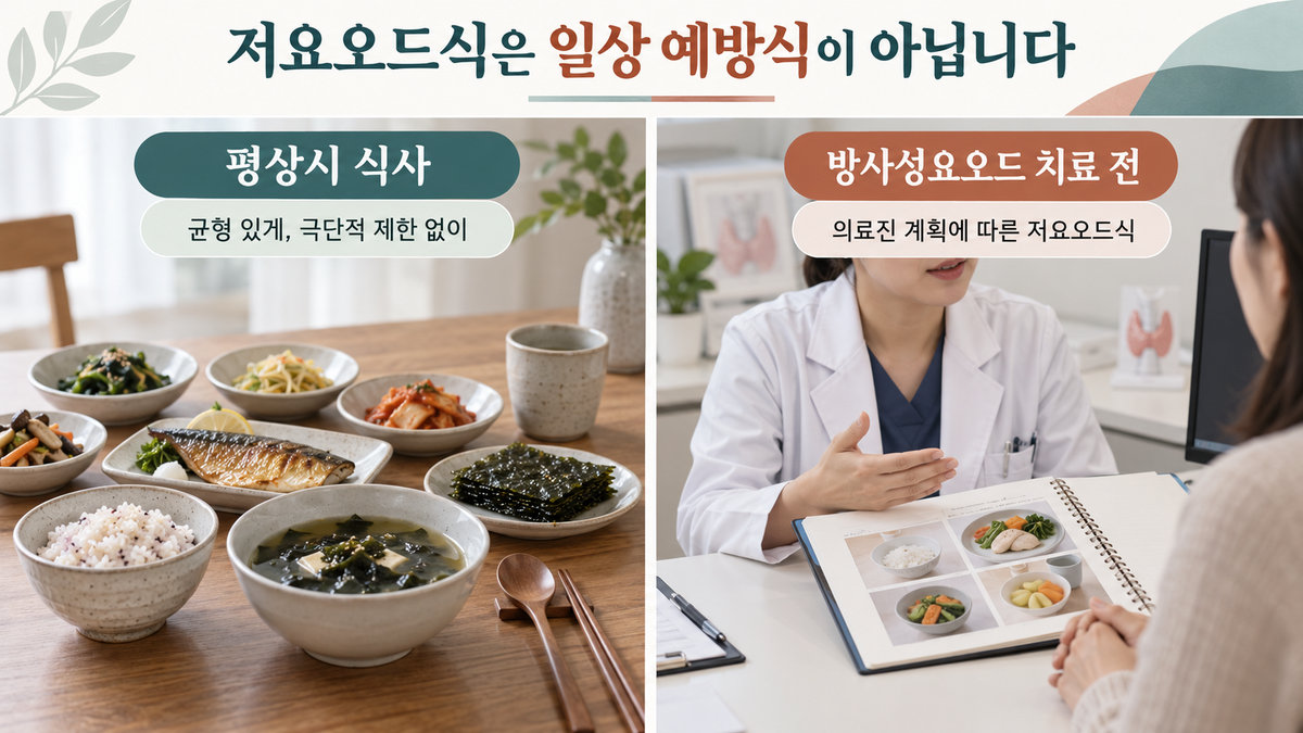 갑상선암 예방 식사와 방사성요오드 치료 전 저요오드식 차이