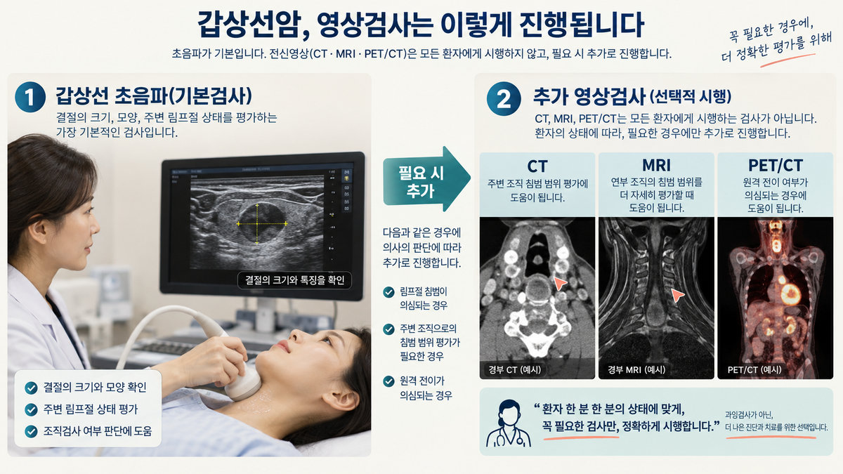 갑상선암 CT MRI PET 검사 언제 추가 림프절 침범 원격전이