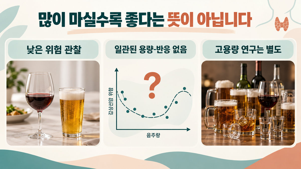 음주량과 갑상선암 위험 연구 결과의 해석 차이