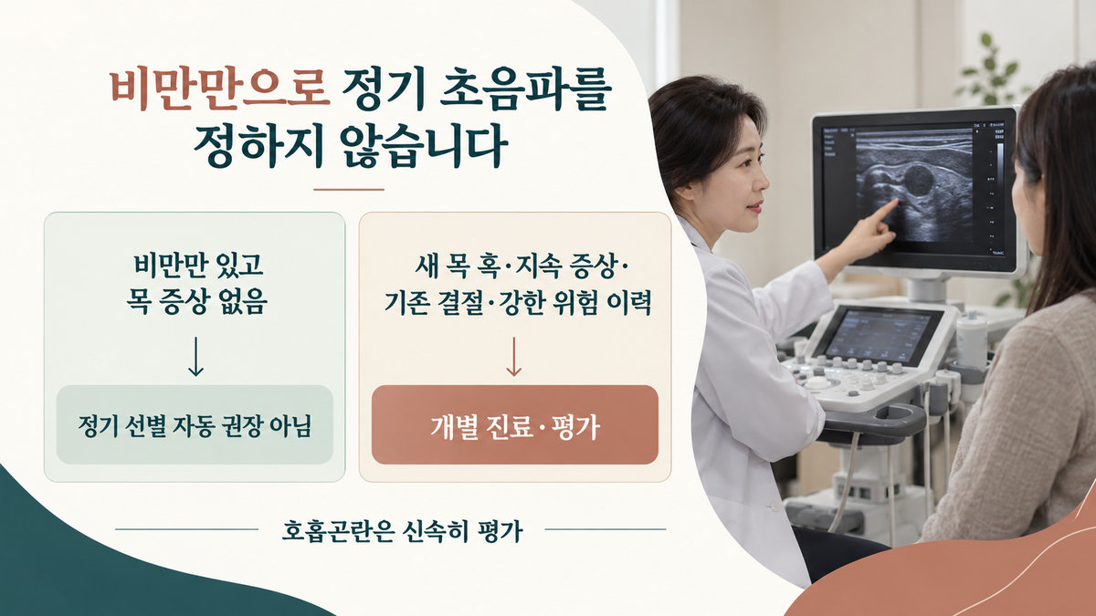 비만이 있을 때 갑상선 초음파가 필요한 상황 판단 흐름도