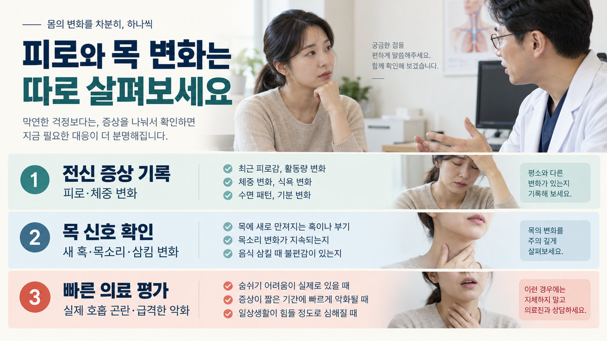 피로 체중 변화와 목 혹 목소리 삼킴 호흡 진료 신호 비교표