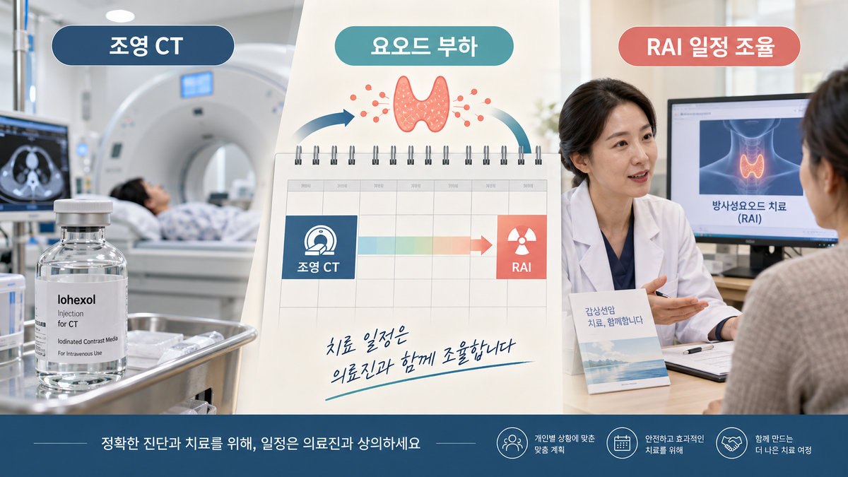 갑상선암 조영 CT 요오드 조영제 방사성요오드 RAI 치료 일정 4 8주