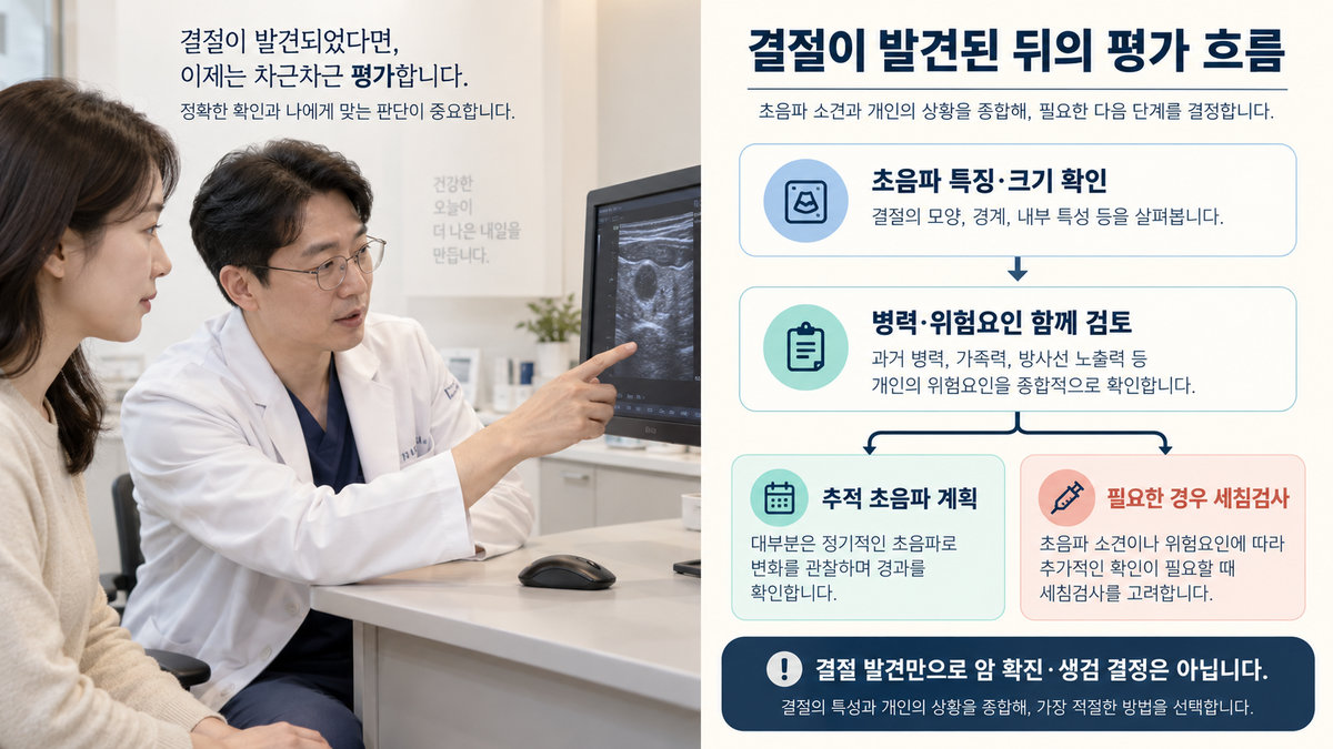 건강검진에서 갑상선 결절 발견 후 초음파 평가 추적 세침흡인검사 흐름도