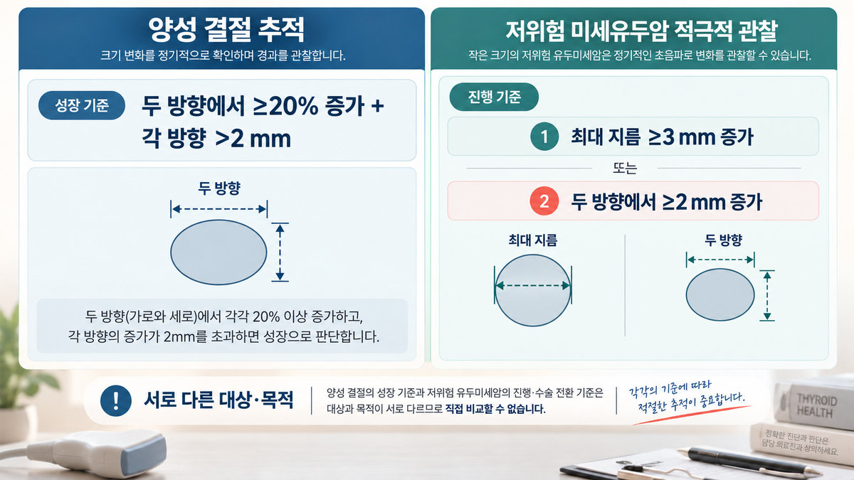 갑상선 결절 성장 2mm 3mm 유두미세암 능동감시 12mm 13mm 기준