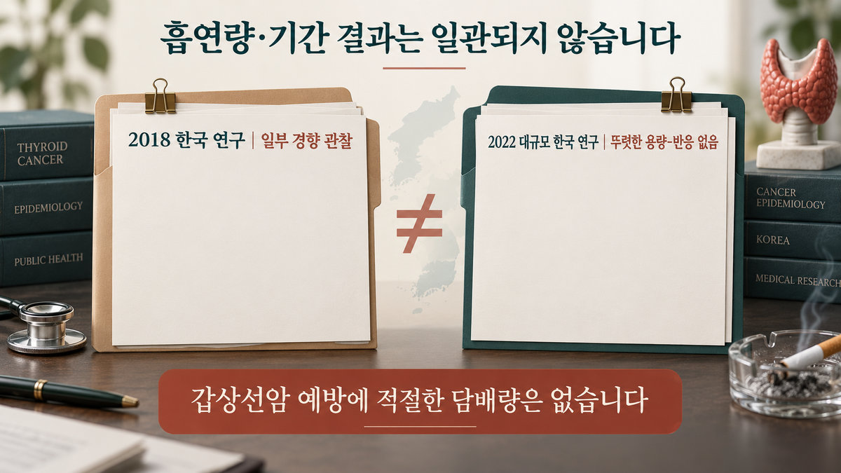 흡연량 기간 갑년과 갑상선암 위험 연구 결과 비교