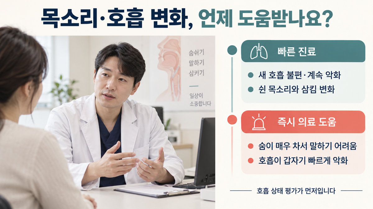 목소리 변화와 호흡 불편에 따른 진료 긴급도 구분표