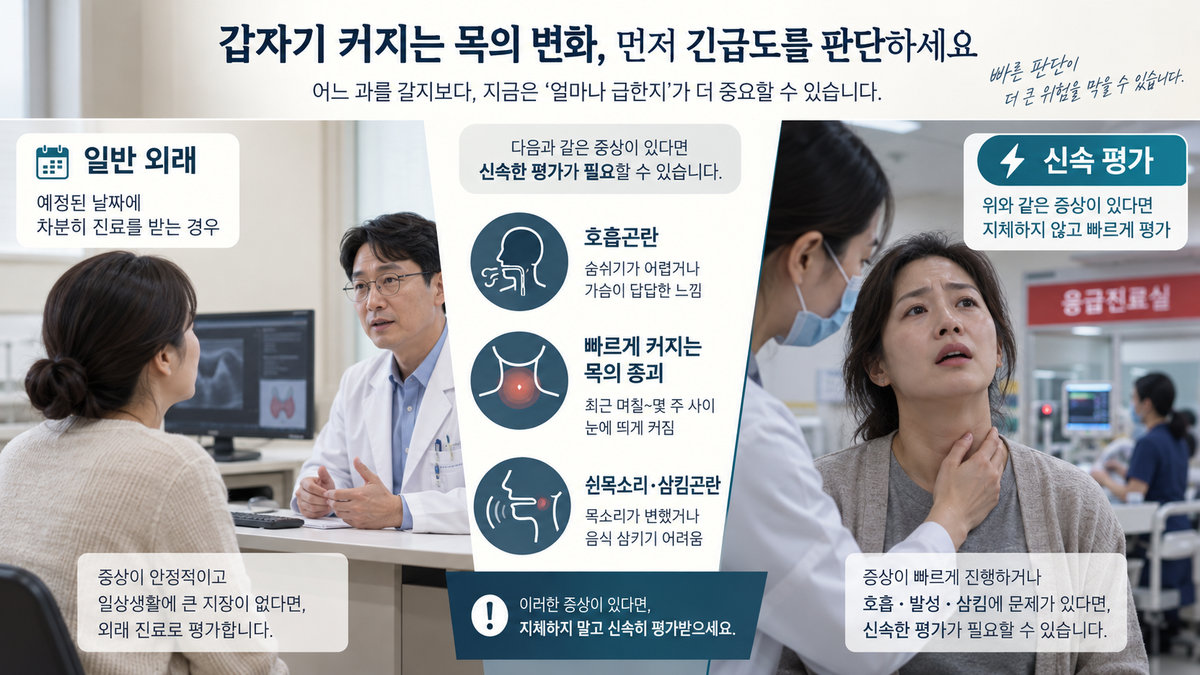 갑상선암 검사 병원 호흡곤란 빠른 목 종괴 쉰목소리 삼킴곤란 신속 평가