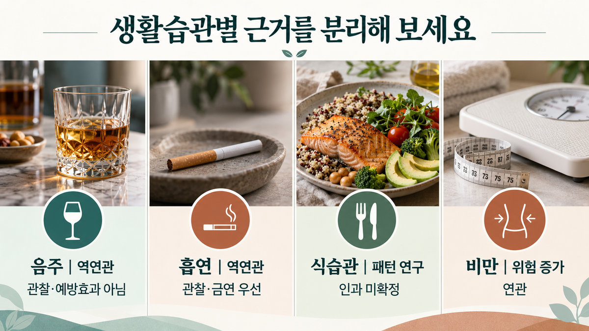 갑상선암 원인 생활습관 술 흡연 식습관 비만 비교