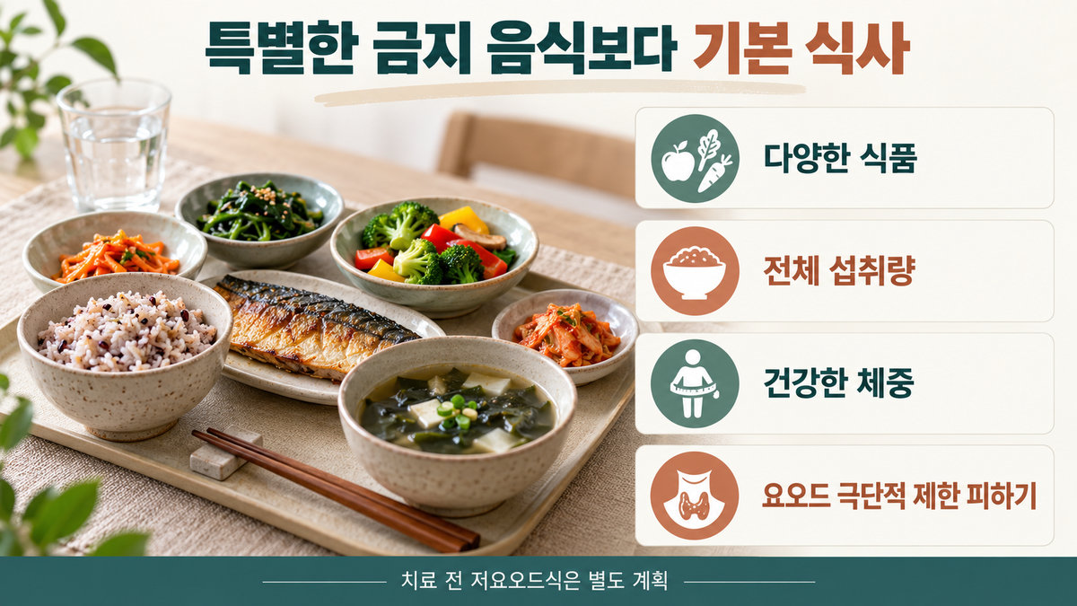 갑상선암 예방 식습관 균형식 체중 요오드 체크리스트